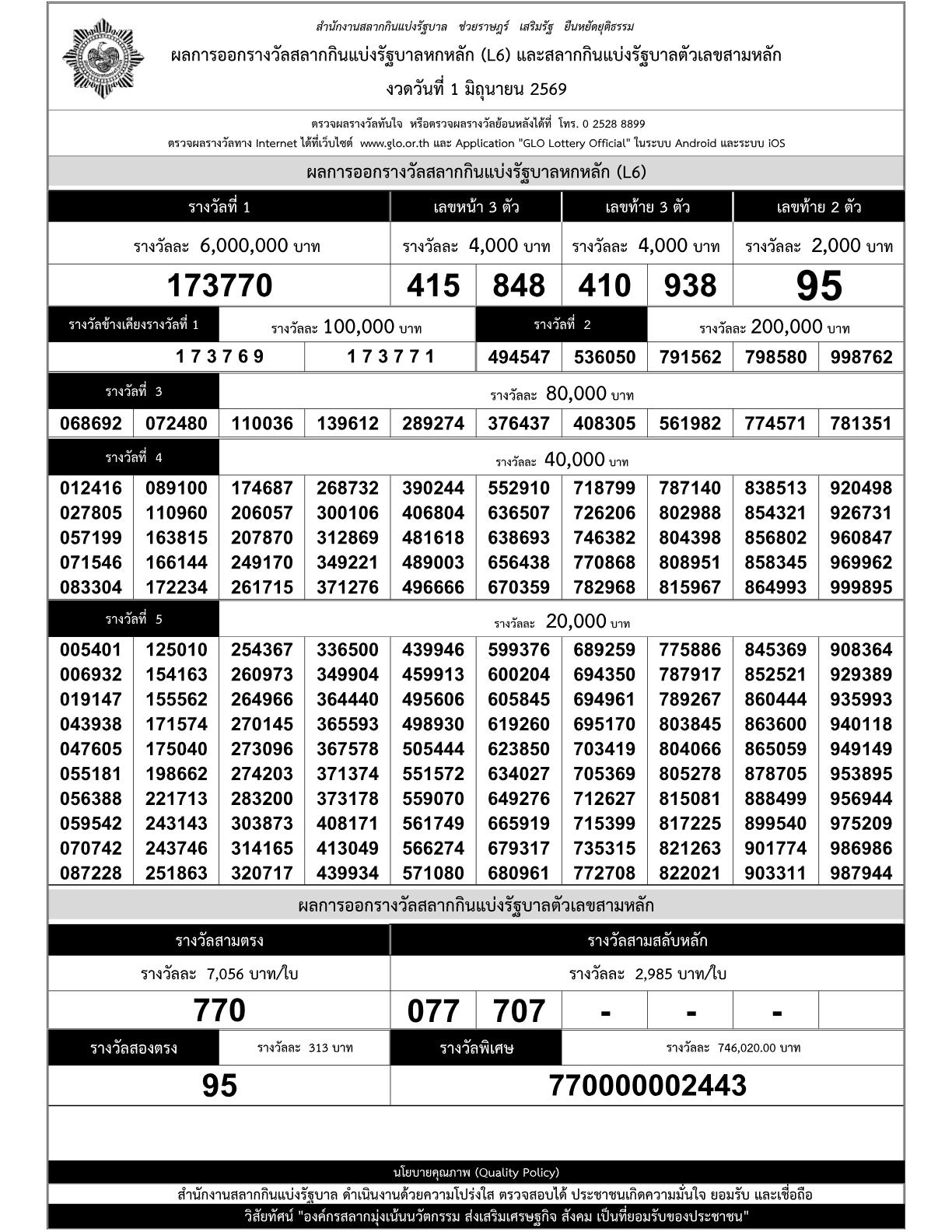 ใบตรวจรางวัลสลากกินแบ่งรัฐบาล งวดวันที่ 1 มิถุนายน 2569