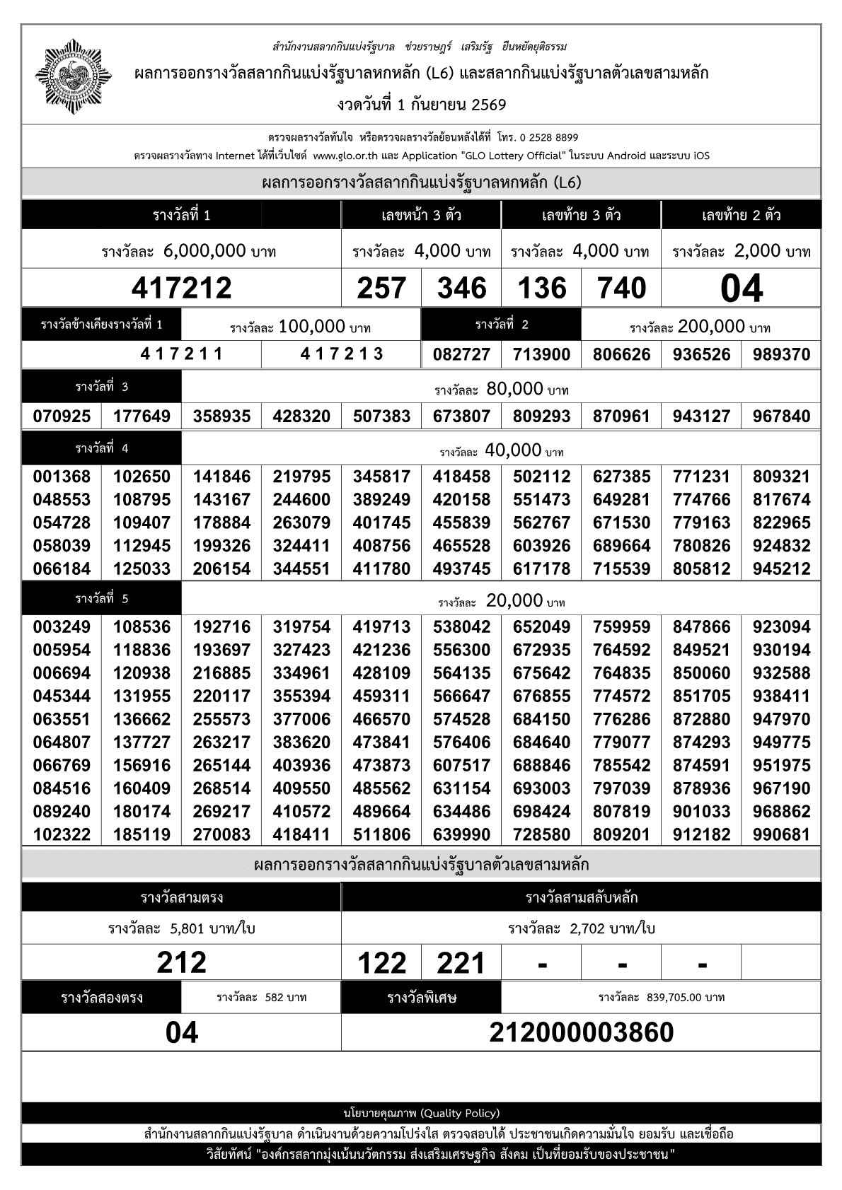 ใบตรวจรางวัลสลากกินแบ่งรัฐบาล งวดวันที่ 1 กันยายน 2569